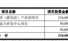 露笑科技拟26亿投资碳化硅项目，与天域半导体签订15万片大单