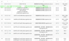 VPS多IP配置秘籍，轻松实现高效多IP管理