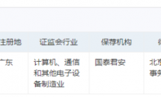 六家半导体企业IPO最新进展！