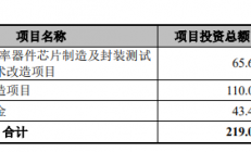闯关成功！中芯集成、美芯晟等三家半导体企业即将登陆科创板