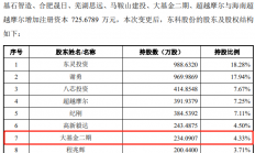 获大基金二期投资，这家拟A股IPO半导体企业的氮化镓项目即将竣工