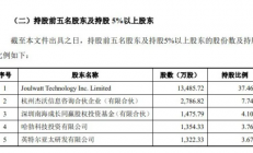 获华为、英特尔投资，这家电源管理芯片企业启动上市辅导
