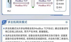 服务器透穿模式怎么开?