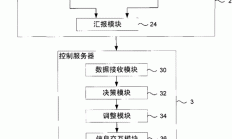服务器防御是怎么计算的?