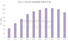 谁将取代手机，成为半导体下一个宠儿？