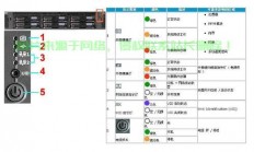 怎么判断服务器故障?