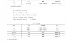 SQL创建表详解及实例教程
