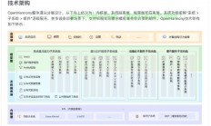 在32位Linux系统上安装JDK 1.6的详细指南，如何在32位Linux系统上轻松安装JDK 1.6？，想在32位Linux系统上运行老旧Java程序？如何快速安装JDK 1.6？