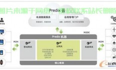 揭秘Predix，引领未来的技术革新！