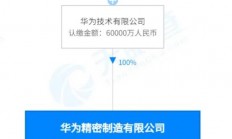 6亿，华为成立半导体公司
