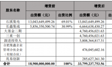 注册资本增至338亿，兆易创新、大基金二期等增资睿力集成