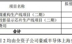 韦尔股份向豪威半导体增资3亿，用于晶圆封测等领域