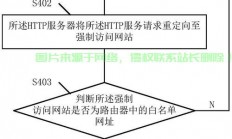 怎么申请定向类服务器?