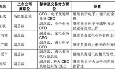 TCL集团公布重组新进展：终端业务高管入职TCL控股