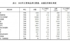 2022年中国集成电路产量与进出口总额数据分析