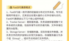 tracker服务器是怎么来的?