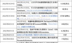 半导体并购暗流涌动，谁会是行业巨头的下一个目标？