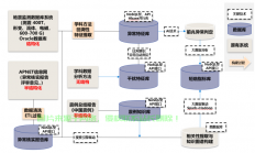 垂直搜索，深度挖掘实现精准查找