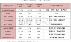 力抗衰退！半导体设备厂商积极布局先进制程