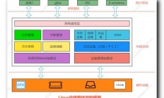 Linux内核模式与用户模式的原理、区别与应用，Linux内核模式与用户模式，如何巧妙切换提升系统性能？，Linux内核模式与用户模式如何巧妙切换以大幅提升系统性能？