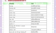 Linux子网掩码详解，从基础到实战配置，如何快速掌握Linux子网掩码配置？从原理到实战一步到位！，如何从零快速掌握Linux子网掩码配置？实战技巧全解析！