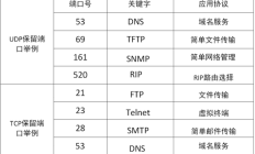 VPS轻松上手，TCP端口开启指南