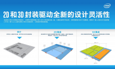 关于英特尔“Foveros”逻辑芯片3D堆叠，看这两张图就够了