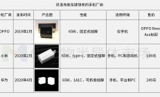 华为强势入局！氮化镓快充市场再添新军