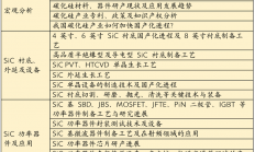 第六届国际碳材料大会暨产业展览会 ——“碳化硅半导体论坛”会议通知
