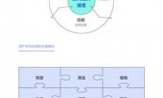 用户空间，挖掘个人领域的无尽潜力！