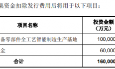 客户涵盖ASML/中微公司等厂商，富创精密科创板IPO首发过会